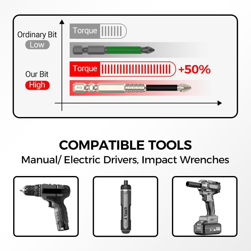 💥High-Magnetic Screwdriver Drill Bit Set