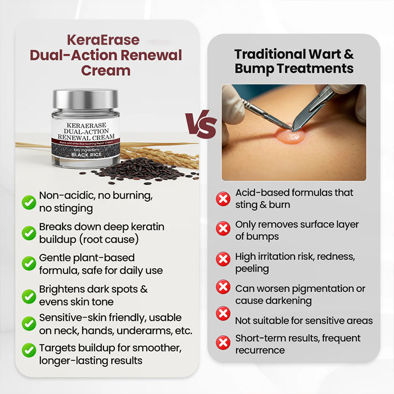 GlaciaDerm® KeraErase Dual-Action Renewal Cream