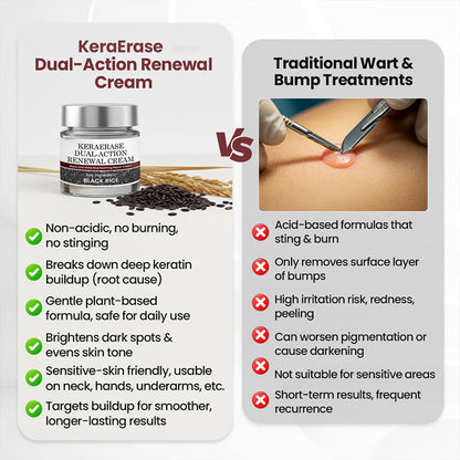 GlaciaDerm® KeraErase Dual-Action Renewal Cream